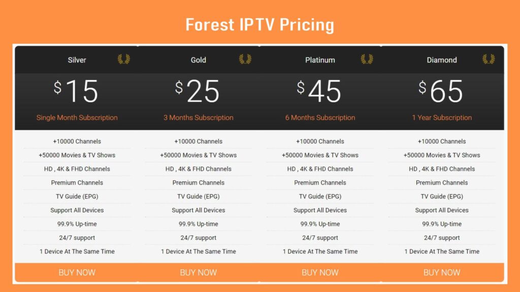 Forest IPTV Pricing