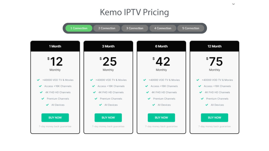 Kemo IPTV Pricing