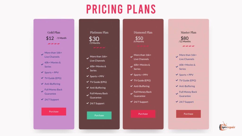Pricing Plans of Twit IPTV