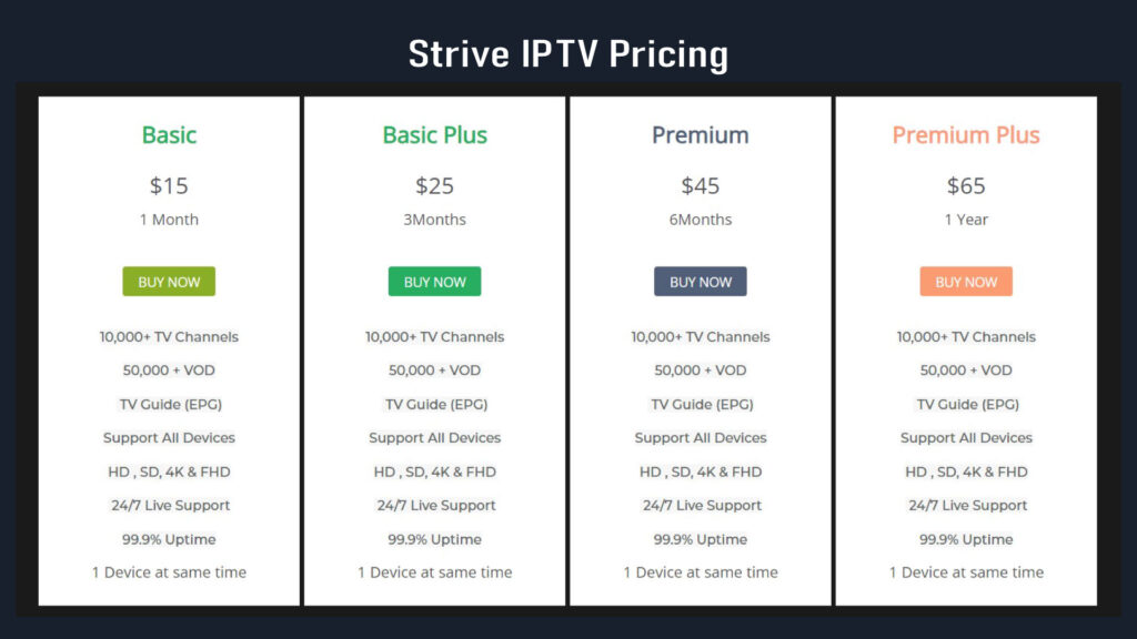 Strive IPTV Pricing