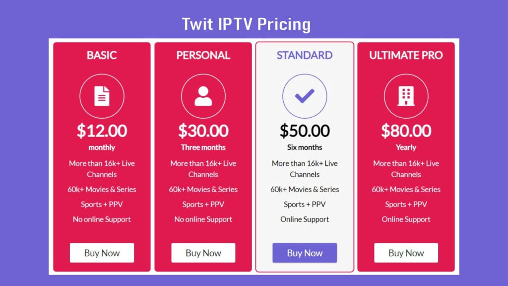 Twit IPTV Pricing