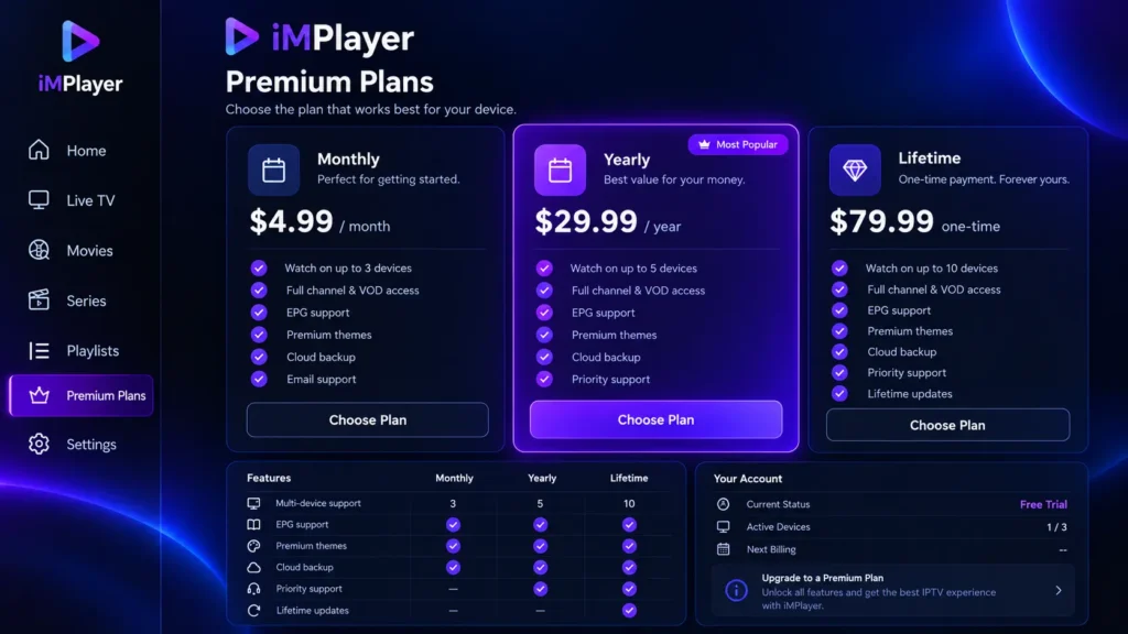 iMPlayer dashboard on implayer.tv showing Premium plans