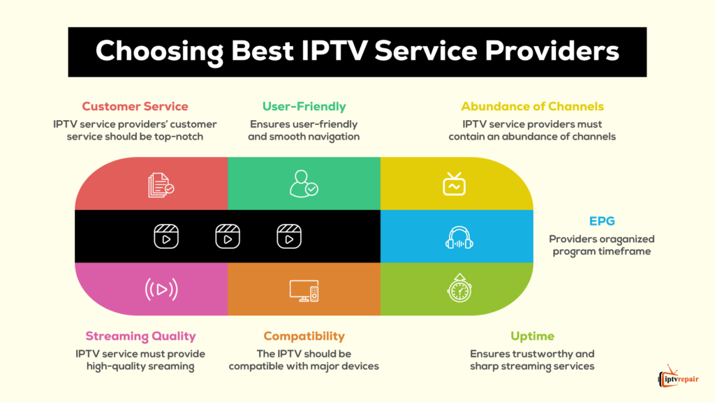 Choosing Best IPTV Service Providers