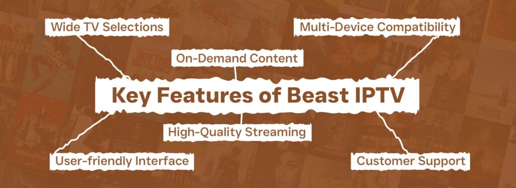 Key Feature of Beast IPTV