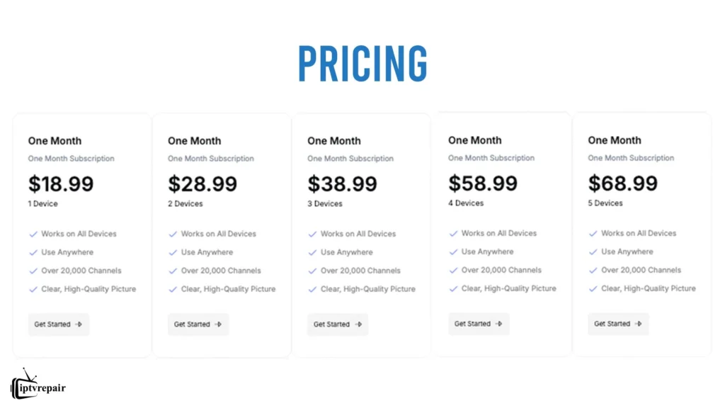 IPTV Trends Pricing