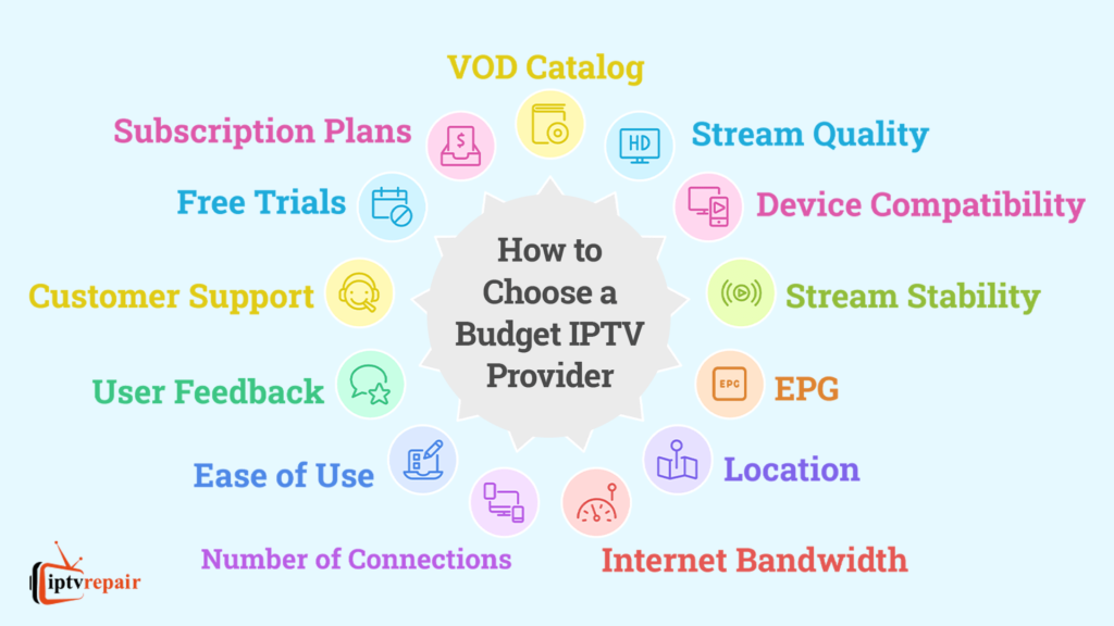 How to Choose a Budget IPTV Provider