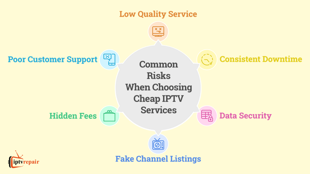 Common Risks When Choosing Cheap IPTV Services