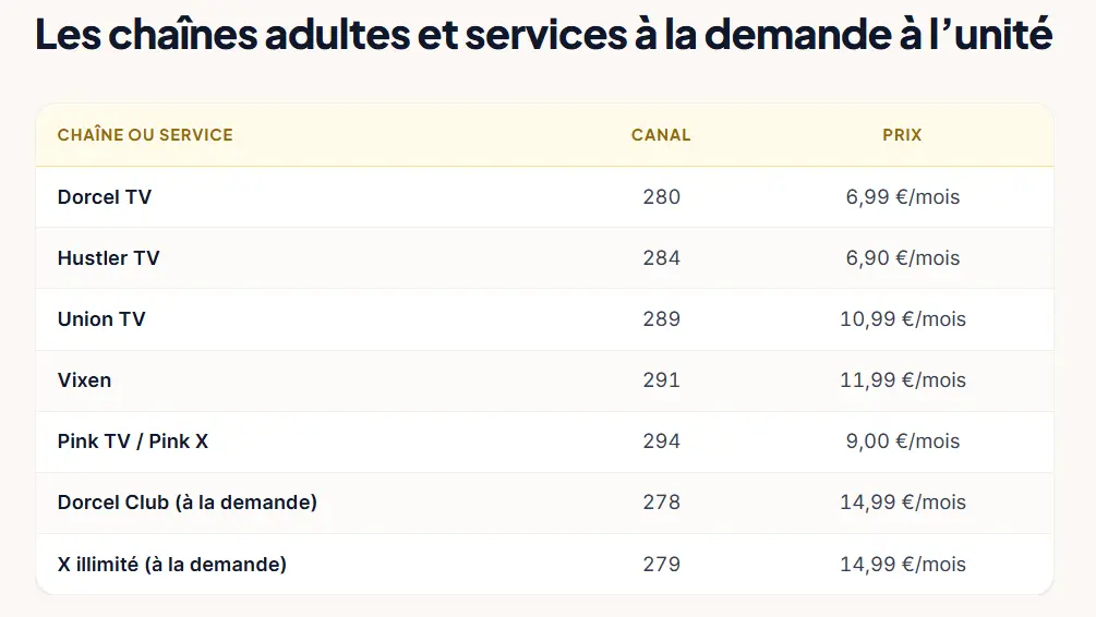 Bbox TV adult channels and on-demand services with channel numbers and monthly prices in France