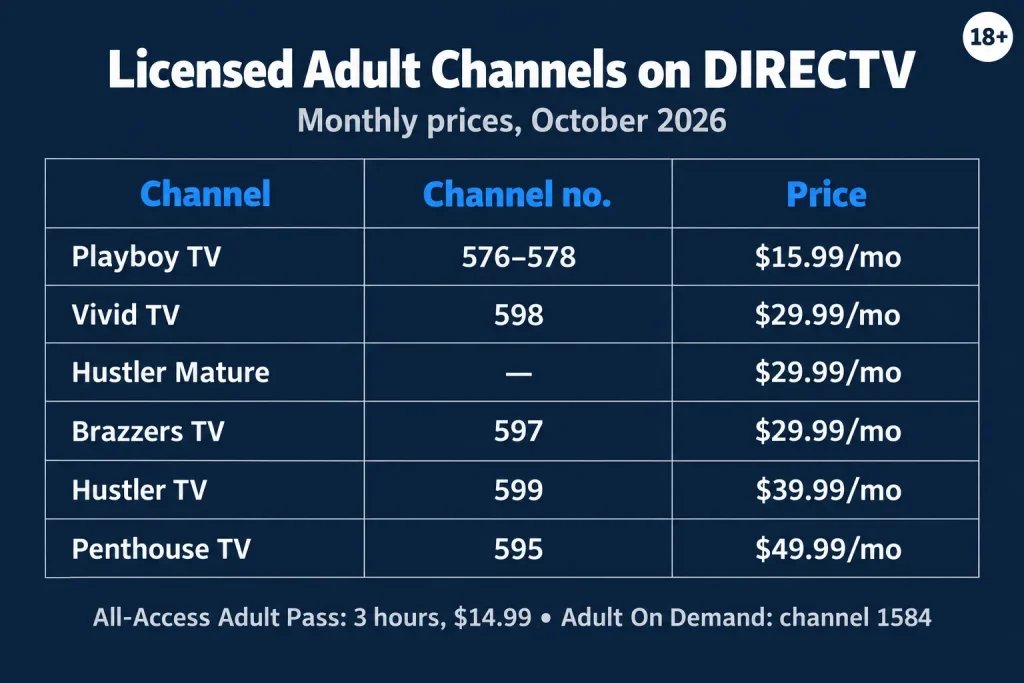 DIRECTV licensed adult channels price table with channel numbers, October 2026